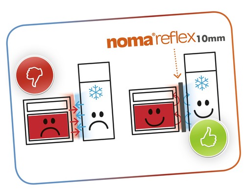 Noma Reflex warmte-isolatie werking weergegeven