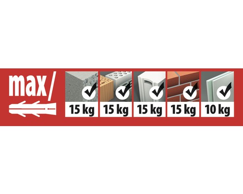 Geschikte ondergronden en maximale belastbaarheid voor pluggen