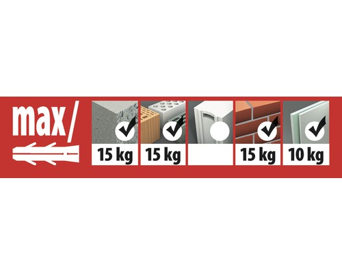 Overzicht van de maximale draaglasten van verschillende bouwmaterialen