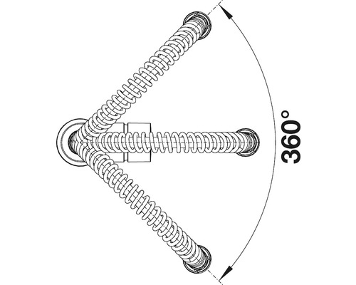 Symbool voor 360 graden draaiing