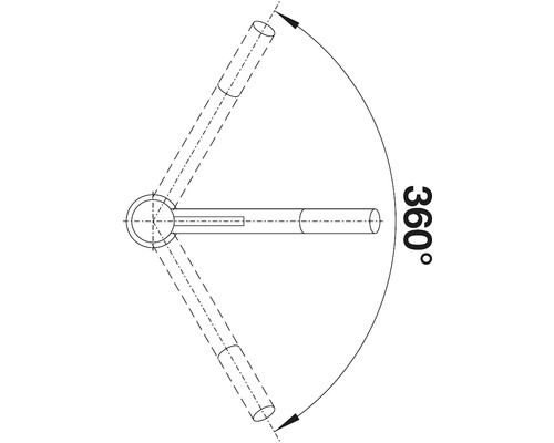 Symbool voor 360 graden draaiing