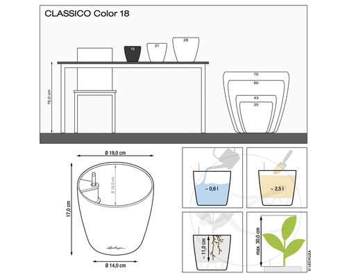 Diagram van de Classico Color 18 plantenbak met maataanduidingen
