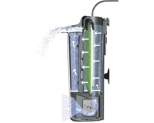 Aquarium binnenfilter met waterstroomweergave