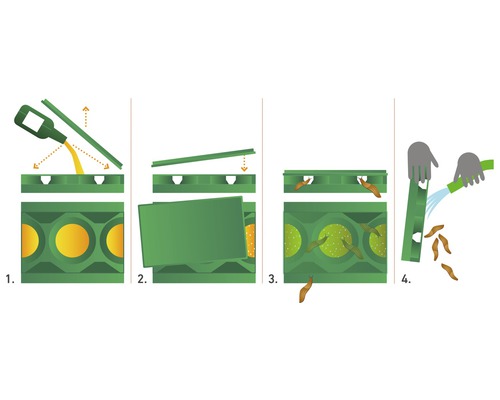 Illustratie van een slakkenval: Vullen met vloeistof, sluiten, slakken vangen en schoonmaken.