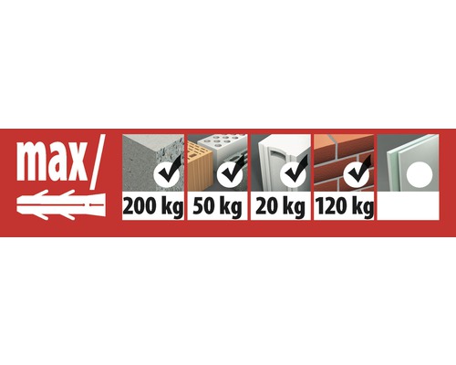 Informatie over de maximale belastbaarheid van pluggen in verschillende materialen