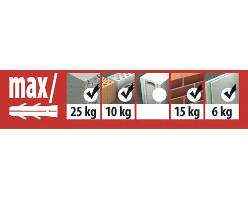 Informatie over het maximale draagvermogen van pluggen in verschillende bouwmaterialen.