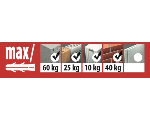 Informatie over de maximale belasting voor verschillende bouwmaterialen