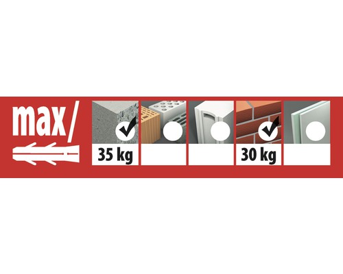 Informatie over de maximale belasting van de plug in verschillende materialen: beton 35 kg, metselwerk 30 kg.