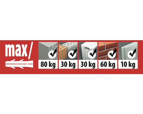 Informatie over het maximale draagvermogen van pluggen in verschillende materialen