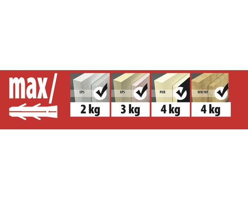 Overzicht van de maximale belasting voor EPS, XPS, PUR en minerale wol isolatiematerialen