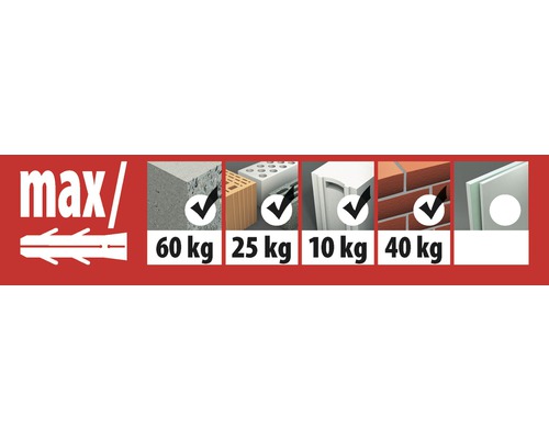 Informatie over de maximale belasting in kilogram voor verschillende bouwmaterialen