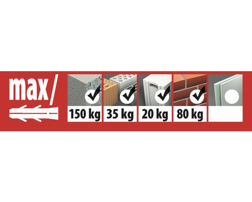 Informatie over het maximale draagvermogen van pluggen in verschillende materialen