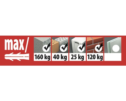 Overzicht van de maximale belasting van de plug in verschillende materialen