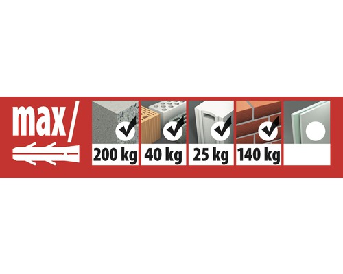 Informatie over het maximale draagvermogen van pluggen in verschillende materialen