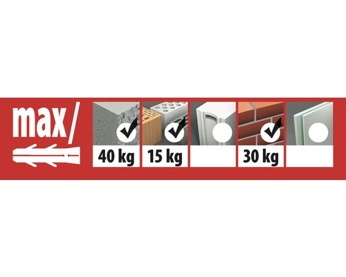 Informatie over maximale belasting voor verschillende materialen