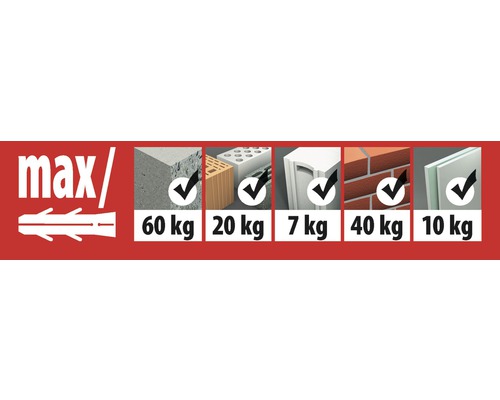 Informatie over de maximale belastbaarheid van pluggen in verschillende bouwmaterialen