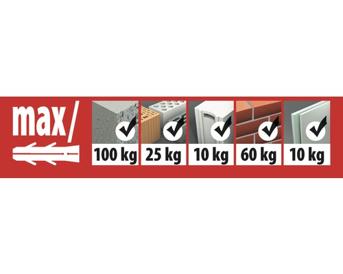 Overzicht van de maximale belastbaarheid van de plug in verschillende materialen.