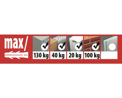 Overzicht van de maximale belasting van de plug in verschillende bouwmaterialen