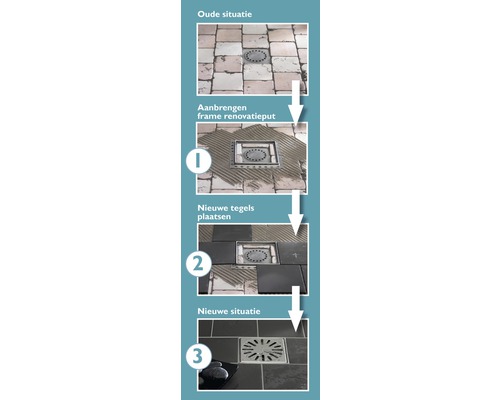 Instructies voor badkamerrenovatie met nieuwe vloerafvoer en nieuwe tegels