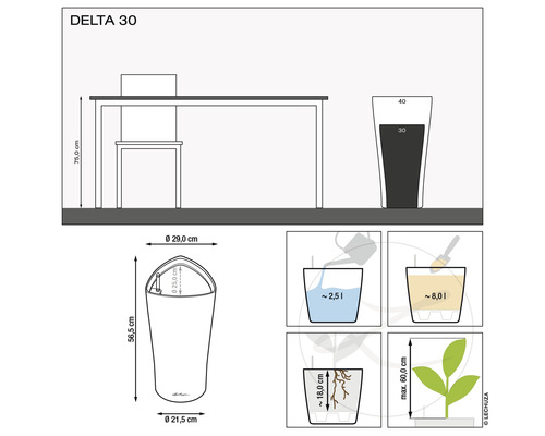 Productafmetingen van de Delta 30 plantenbak