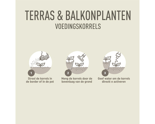 Instructies voor het gebruik van voedingskorrels voor terras- en balkonplanten