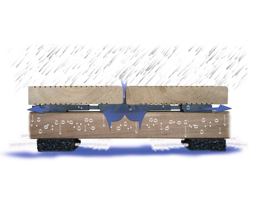 Illustratie van de vochtafvoer van een houten terras