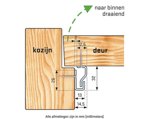 Tekening van deurkozijn met deur en bevestiging