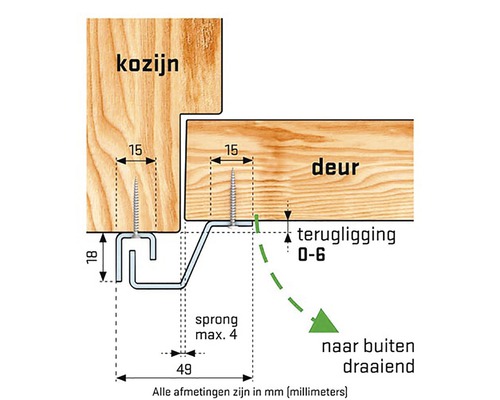 Diagram van een deurafdichting met afmetingen in millimeters