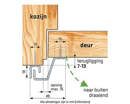 Technische tekening van een deurafdichting met maatvoering voor deur en kozijn