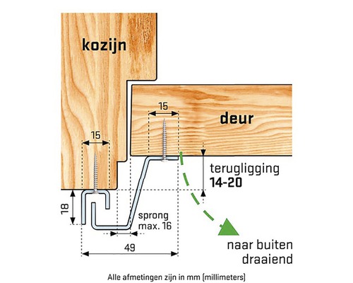 Afbeelding van een deurconstructie met afmetingen.
