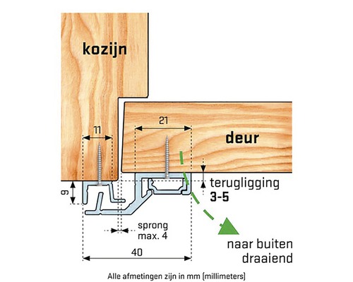 Technische tekening van een deurafdichting met afmetingen