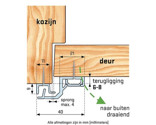 Diagram van een deurconstructie met afmetingen