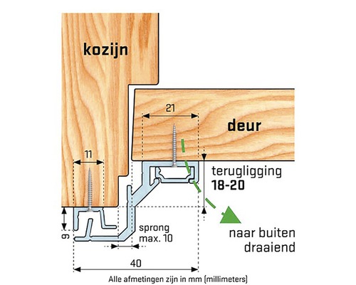 Illustratie van een deurconstructie met afmetingen