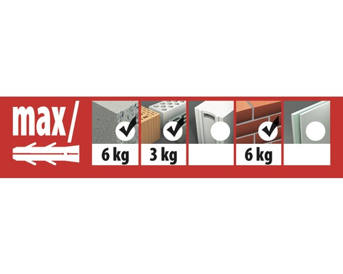 Informatie over de maximale belasting van diverse bouwmaterialen