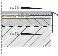 Schematische weergave van een terrasconstructie met circa twee procent helling
