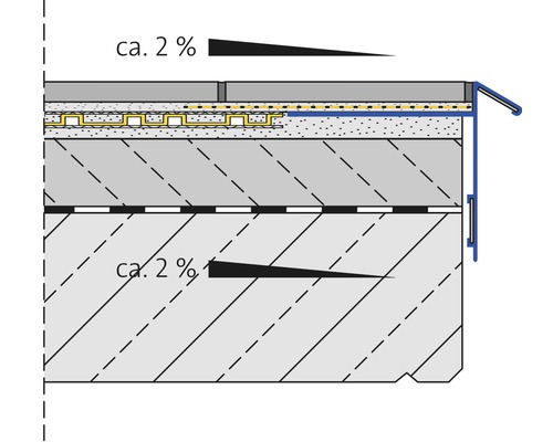 Schematische weergave van een terrasconstructie met circa twee procent helling