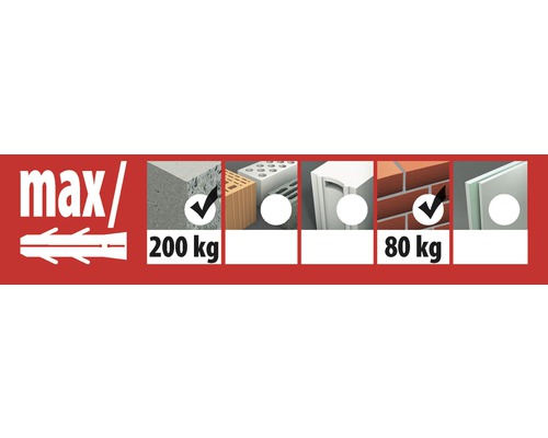 Informatie over het maximale draagvermogen van verschillende bouwmaterialen