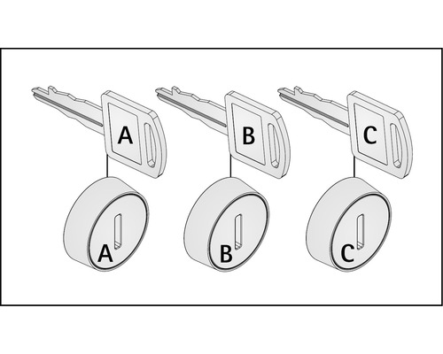 Sleutel voor slotcilinder met de aanduidingen A, B en C