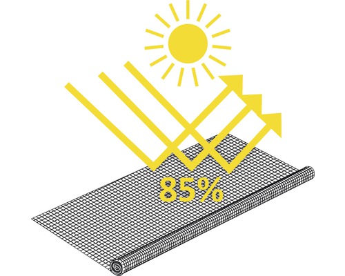 Symbool voor 85 procent schaduwdoek