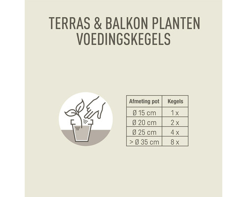 Informatie over de dosering van mestkegels voor terras- en balkonplanten