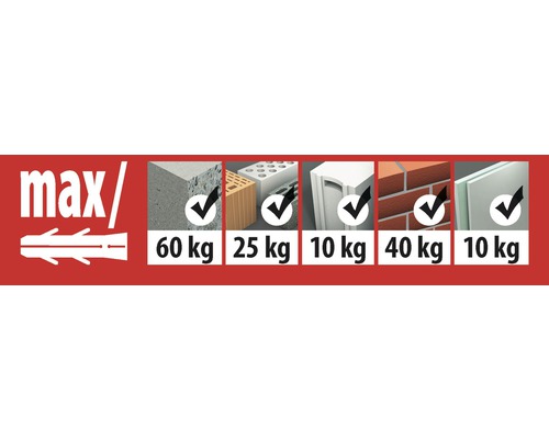 Overzicht van de maximale belastbaarheid van de plug in verschillende bouwmaterialen.