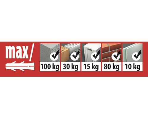 Informatie over de maximale belasting van verschillende materialen