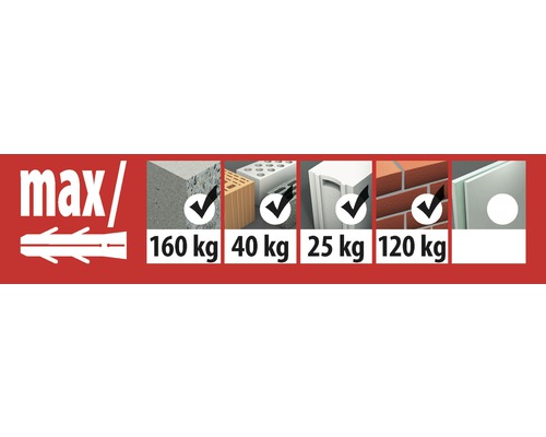 Informatie over het maximale draagvermogen van pluggen in verschillende bouwmaterialen.