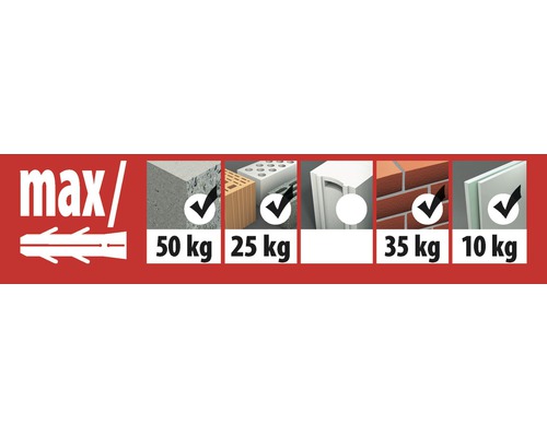 Informatie over de maximale belasting van pluggen in diverse bouwmaterialen