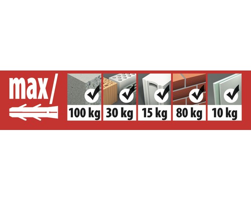 Maximale belasting van de plug in verschillende bouwmaterialen in kilogram