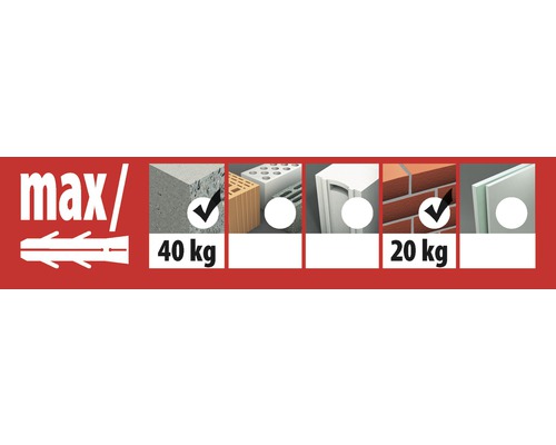 Informatie over de maximale belasting van pluggen in verschillende materialen