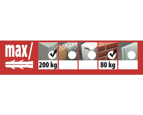 Informatie over de maximale belasting van verschillende bouwmaterialen