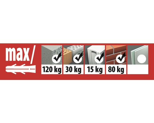 Informatie over de maximale belasting van verschillende bouwmaterialen met pluggen