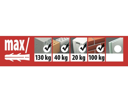 Maximale belasting van de plug in verschillende materialen in kilogram