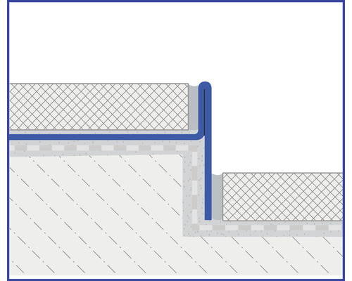 Schema van een gebouwafdichting
